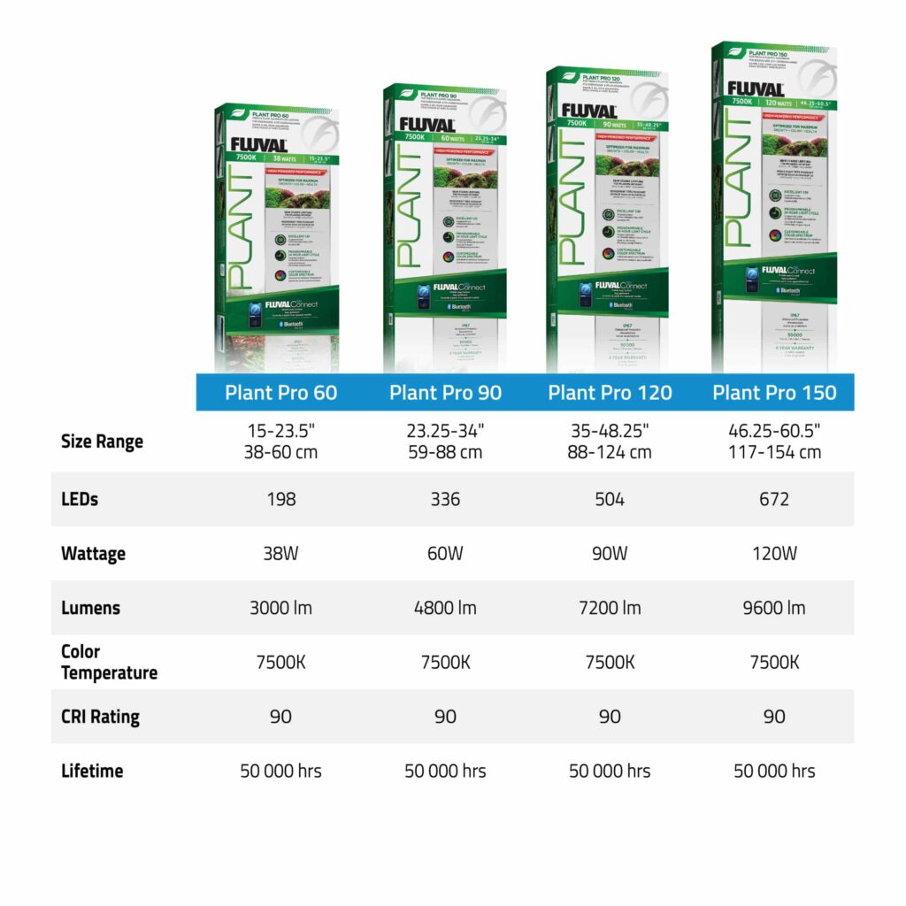 fluval-plant-pro-60-led-light-sizes