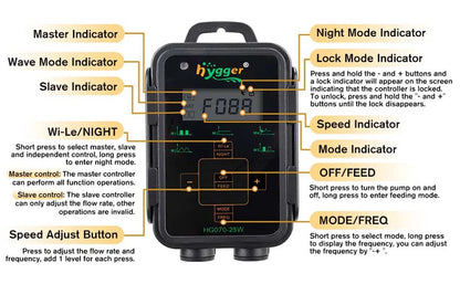 hygger-cross-flow-wave-pump-timer