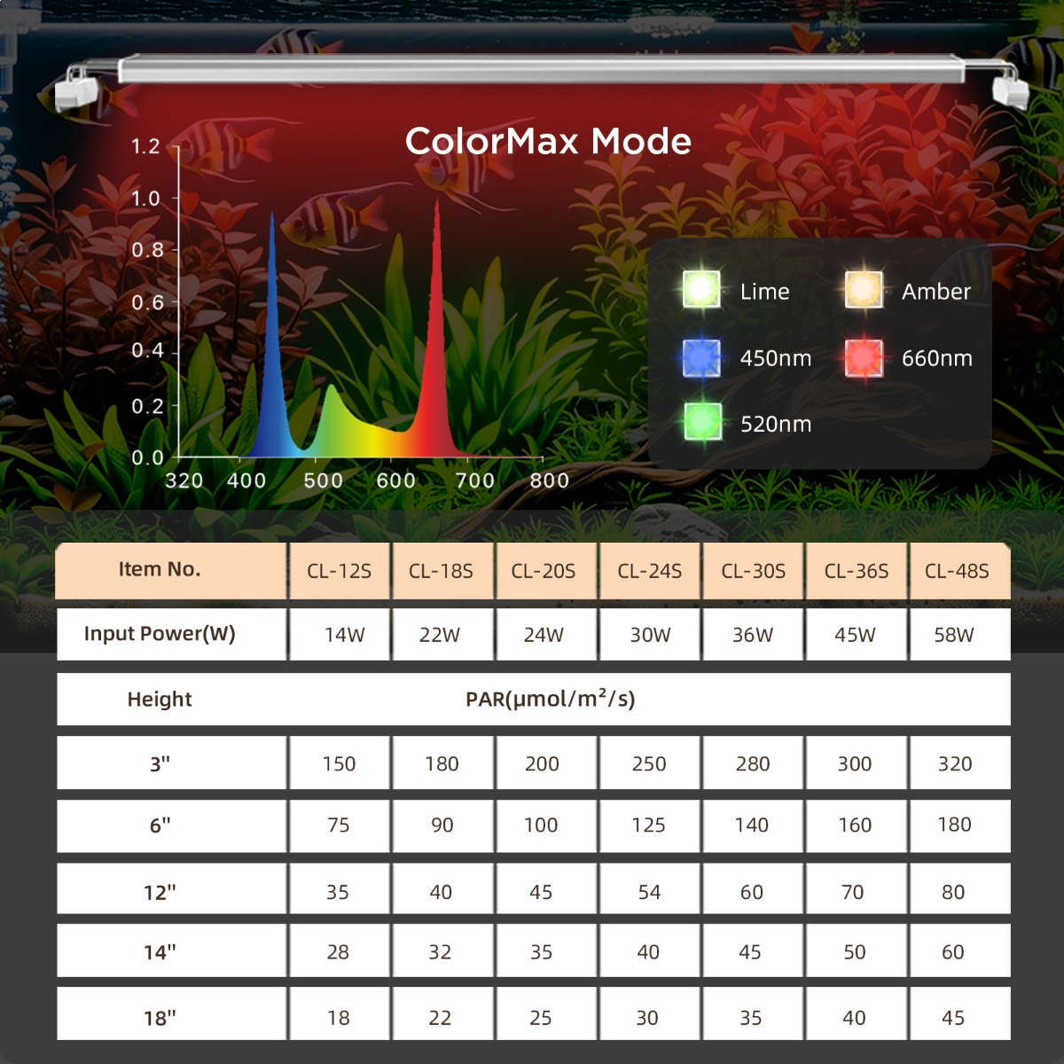 finnex-vivid-plus-3.0-aquarium-light-4