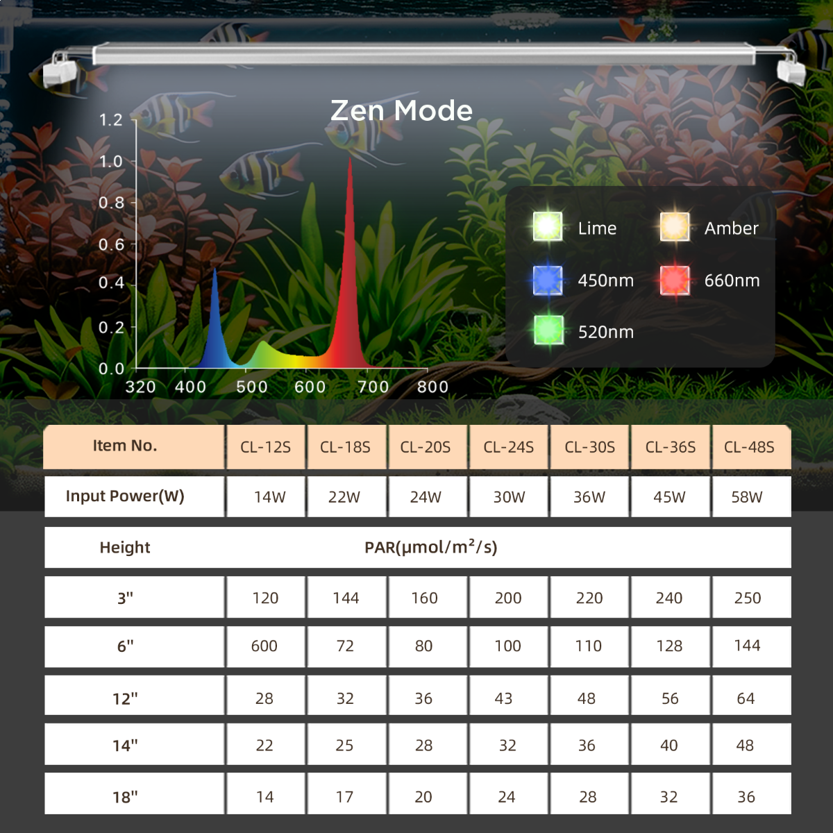 finnex-vivid-plus-3.0-aquarium-light-5