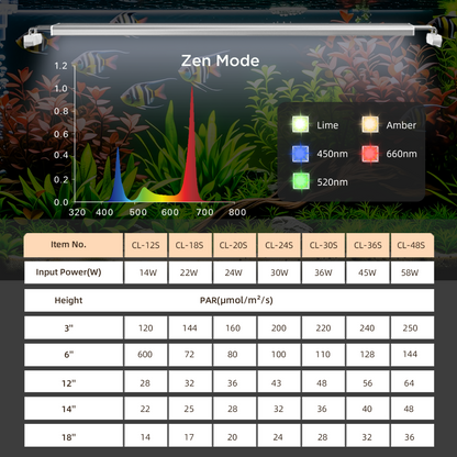 finnex-vivid-plus-3.0-aquarium-light-5